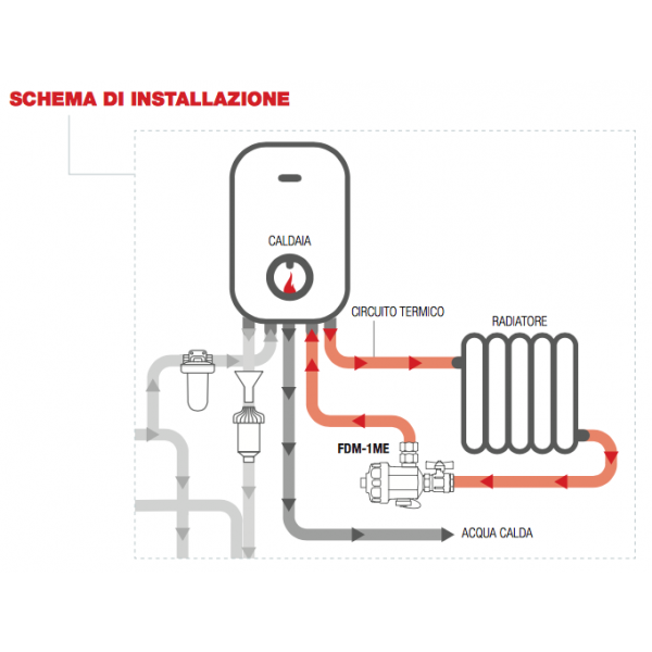 Filtro Anticalcare Caldaia Dosatore Proporzionale Aquacal Ita + Ricarica  Polifosfato - IDROTERMSTORE