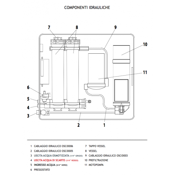 Sistema Osmosi Inversa Completo Produzione Diretta Aqua Wave Plus - Globalwater - immagine 3