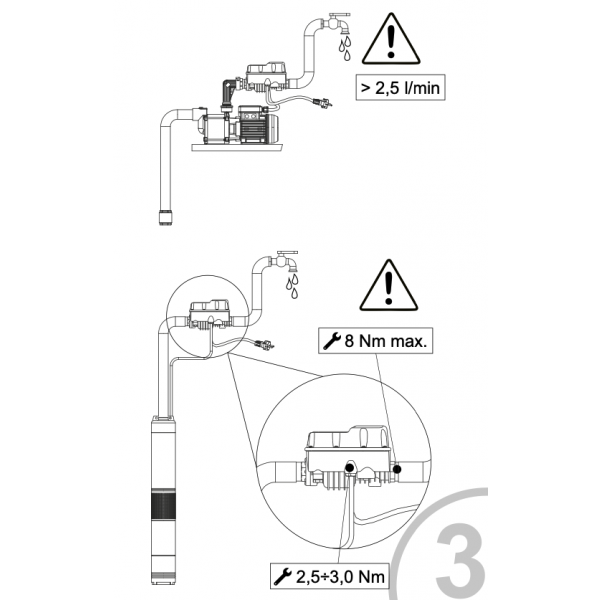 Presscontrol Sirio Inverter Dispositivo Elettronico per Elettropompe - Italtecnica - immagine 3