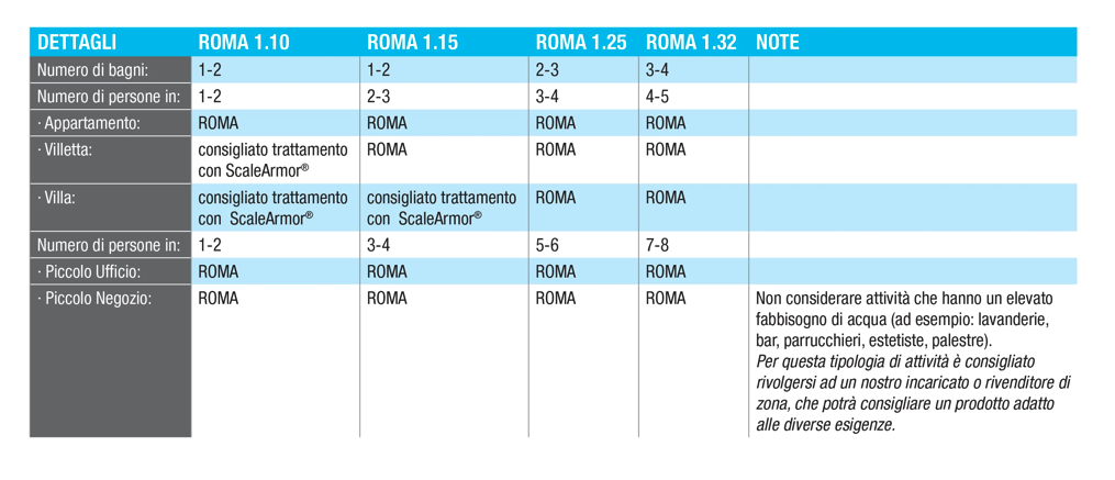 Addolcitore Atlas Filtri ROMA 1.25 con prefiltro Hydra incluso - immagine 3